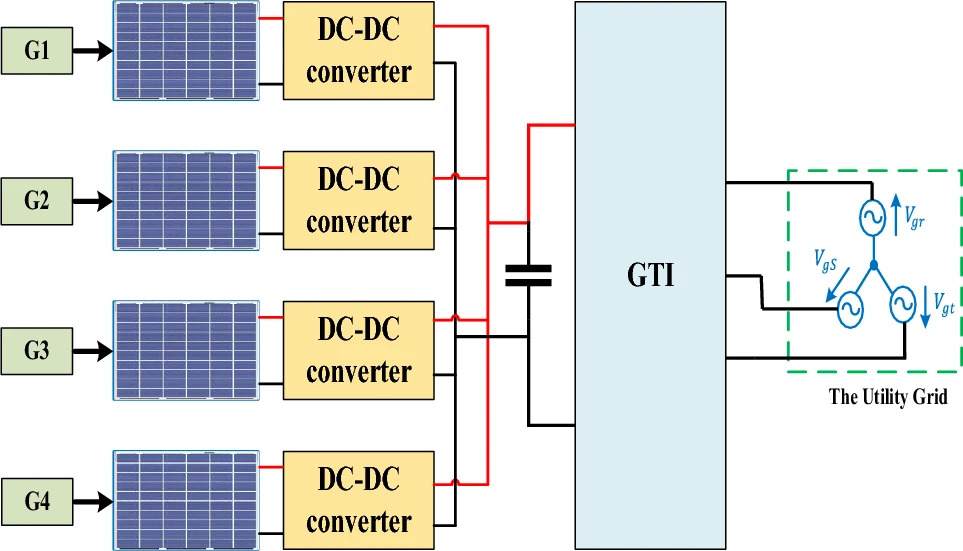 Nova abordagem MPPT para sistemas fotovoltaicos multi-string