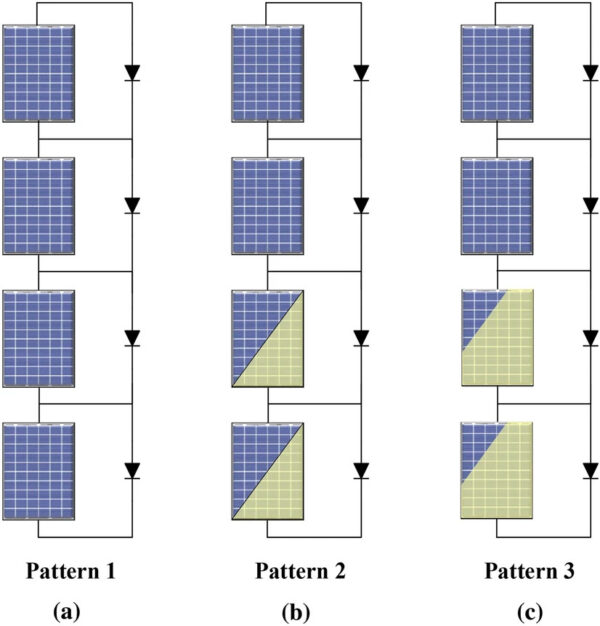 Nova abordagem MPPT para sistemas fotovoltaicos multi-string