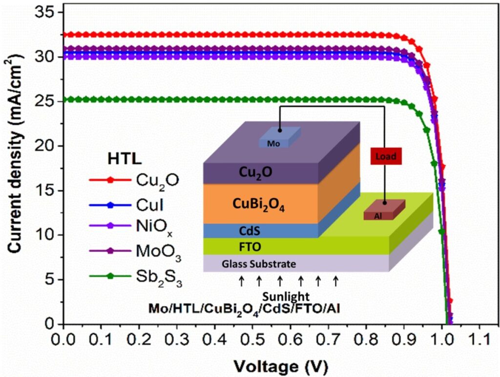 células solares de óxido de bismuto de cobre de heterojunção