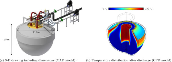 Baterias Carnot movidas a energia fotovoltaica