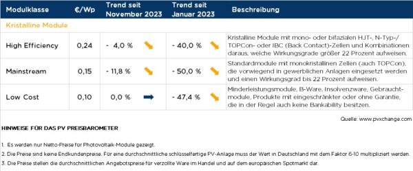 Renascimento da produção solar em massa na Europa