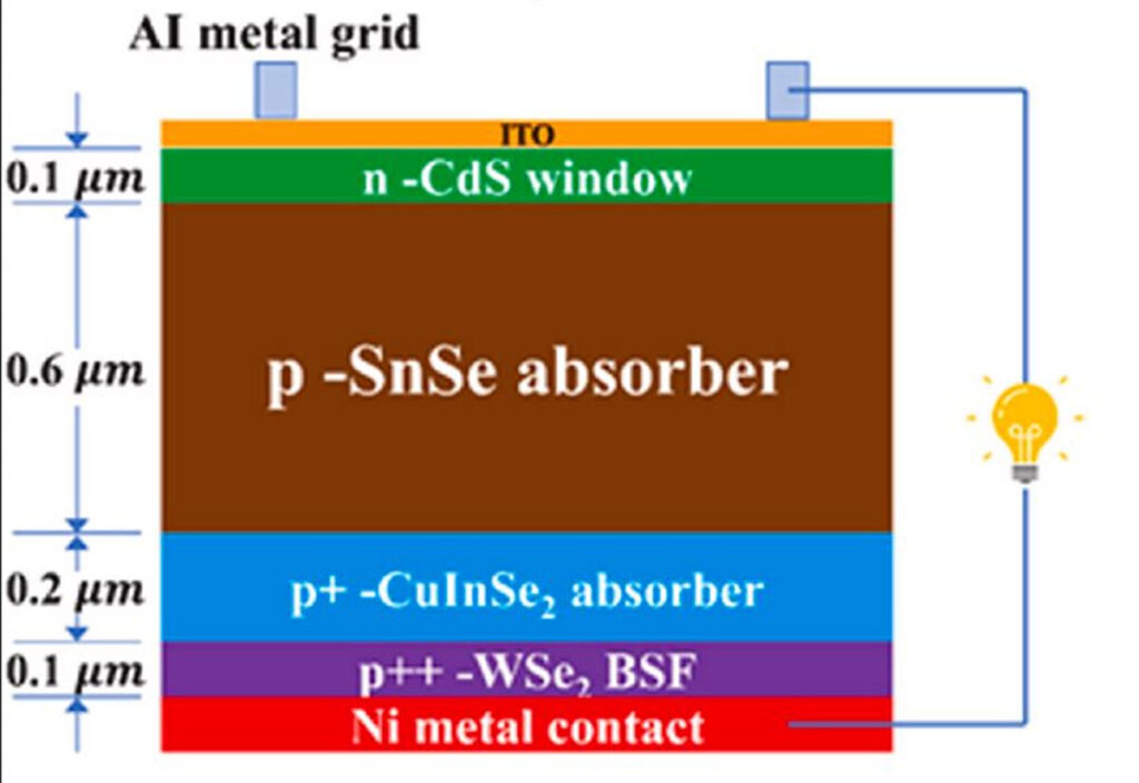 célula solar de seleneto de estanho